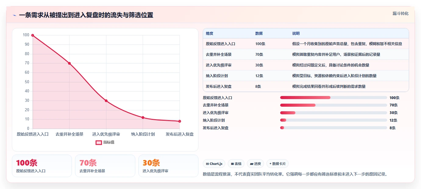 2026年产品管理系统选型指南:5款覆盖全生命周期的主流工具对比