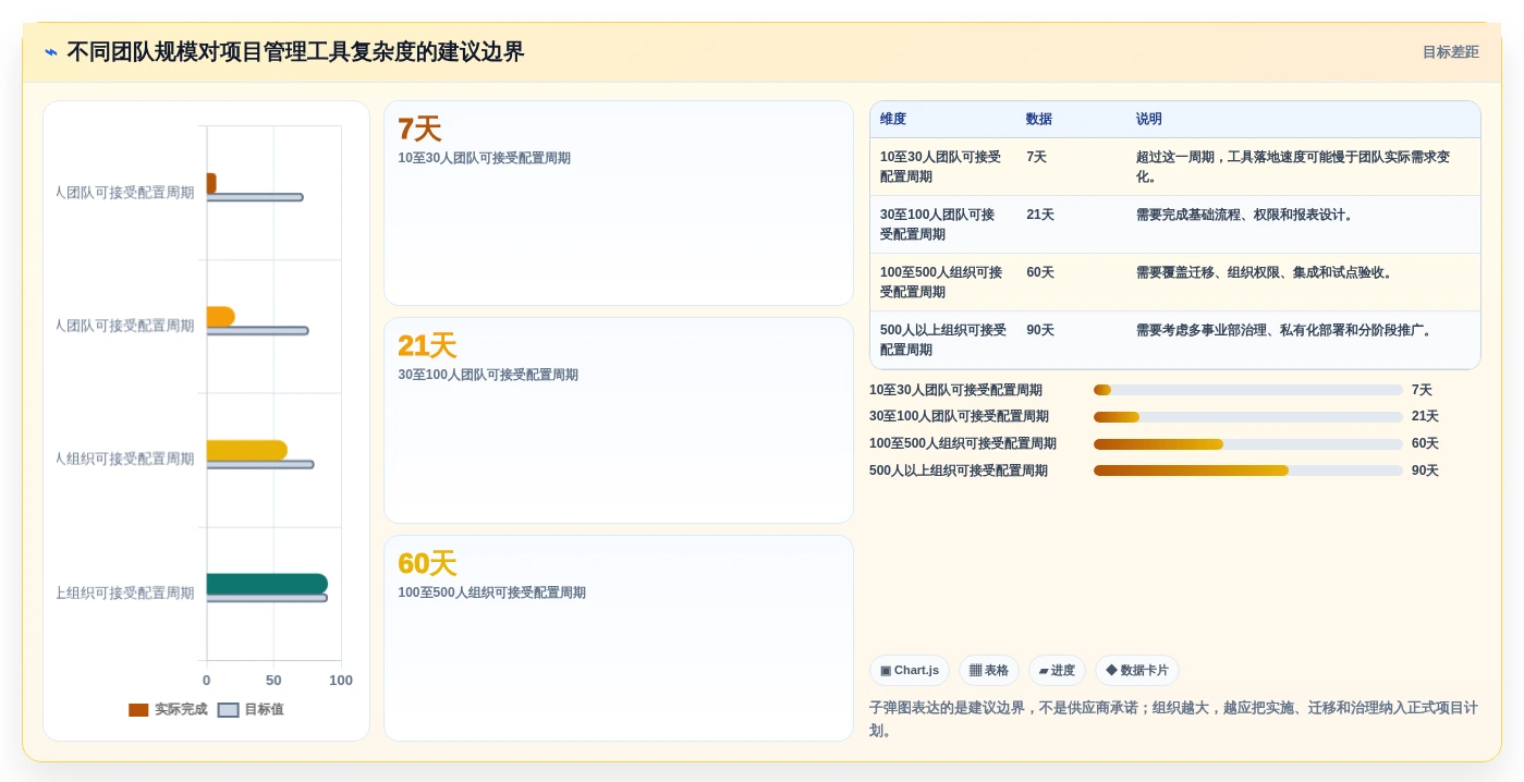 研发团队必看:2026年tower项目管理工具选型指南TOP7