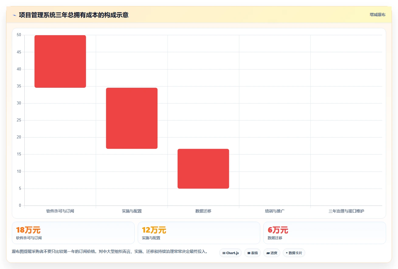 项目经理必看：2026年top7项目管理系统驾驶舱工具推荐