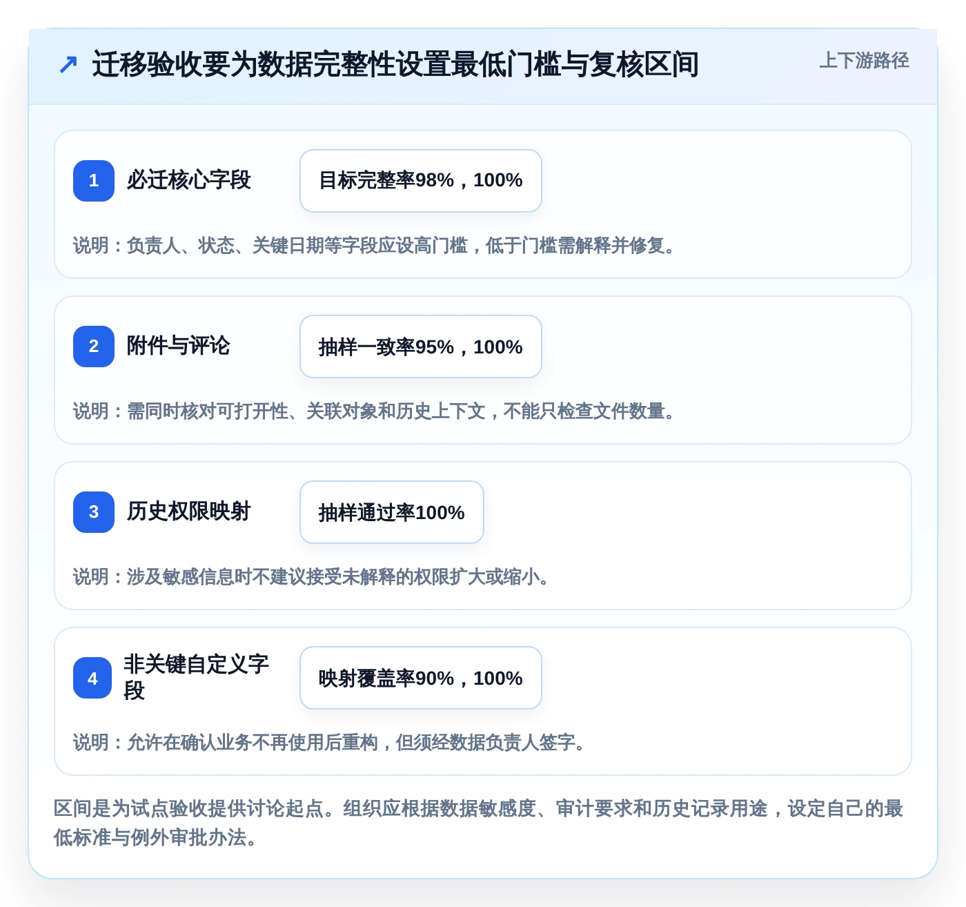 项目经理必读：2026年工作效率管理软件选型指南 - 8款新锐工具评测