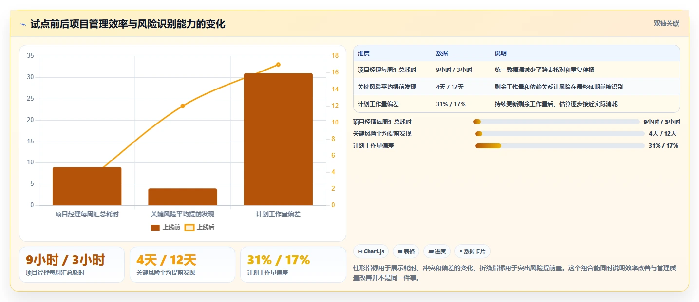 项目经理必看:2026年最值得投资的5大团队工作量进度管理工具