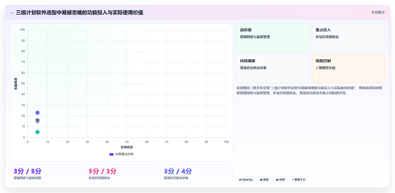 三级进度计划软件选型指南:2026年6款优质工具深度分析