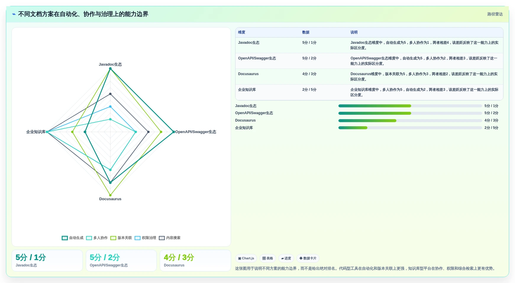 提升开发效率：2026年最值得投资的8大Java文档管理系统
