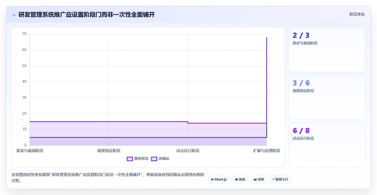 提升研发效率必备:2026年度7大pmo项目管理系统工具精选
