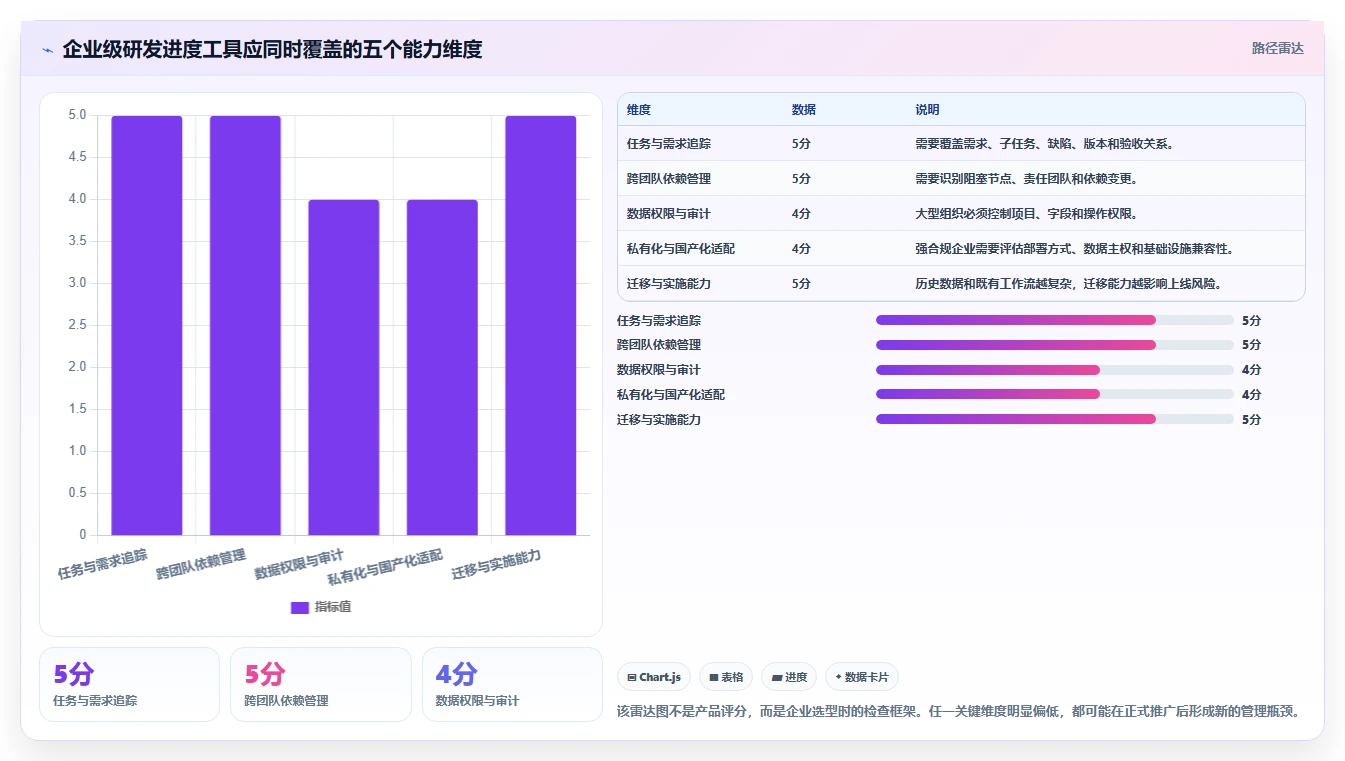 高效研发管理:2026年8款热门软件开发项目进度管理表格工具推荐