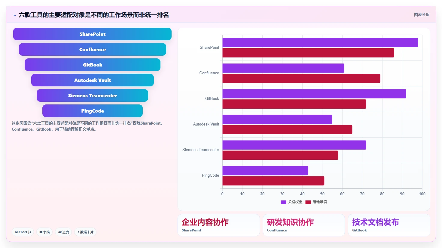 2026年技术文档管理新趋势:6款领先技术文件项目管理工具深度对比