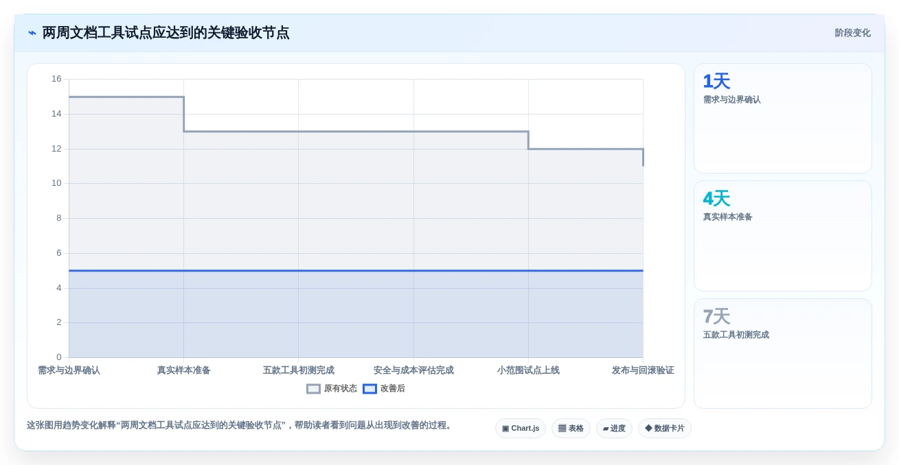 选对代码文档工具,事半功倍!2026年最新5款工具深度对比