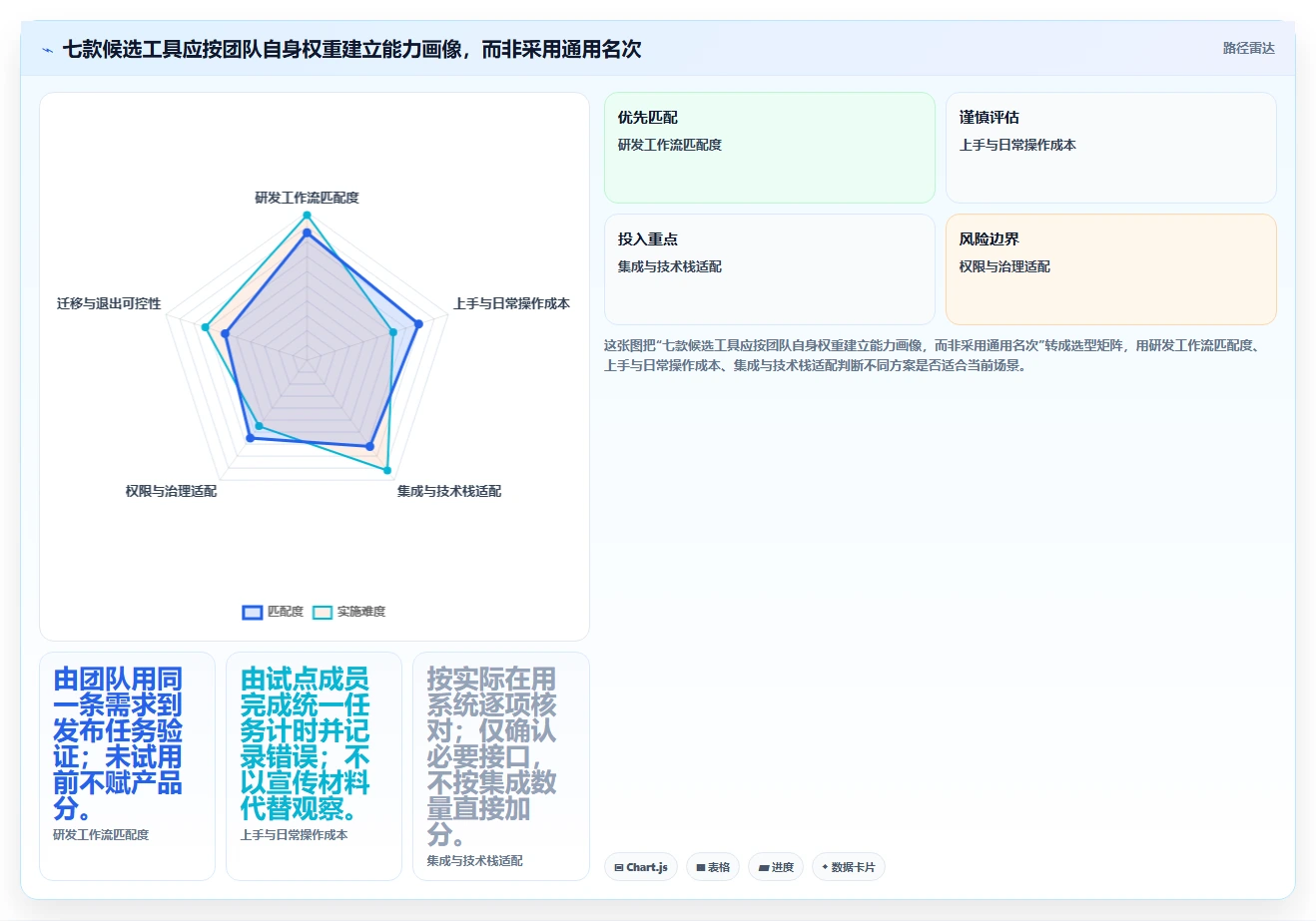 从初创到大厂:2026年如何选择最适合你的使用PingCode软件?7款工具全面测评