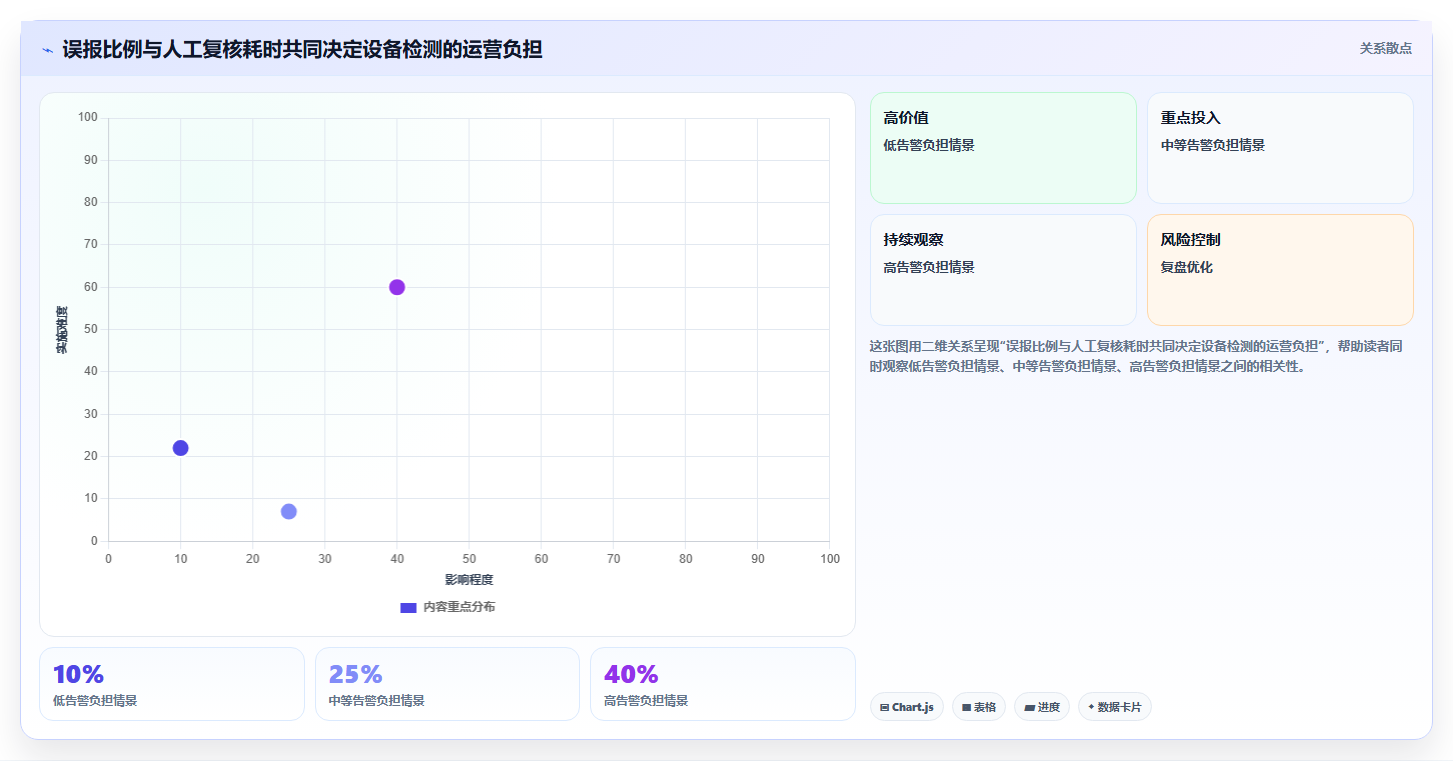 momo检测工具选型指南:2026年必备的5大功能对比