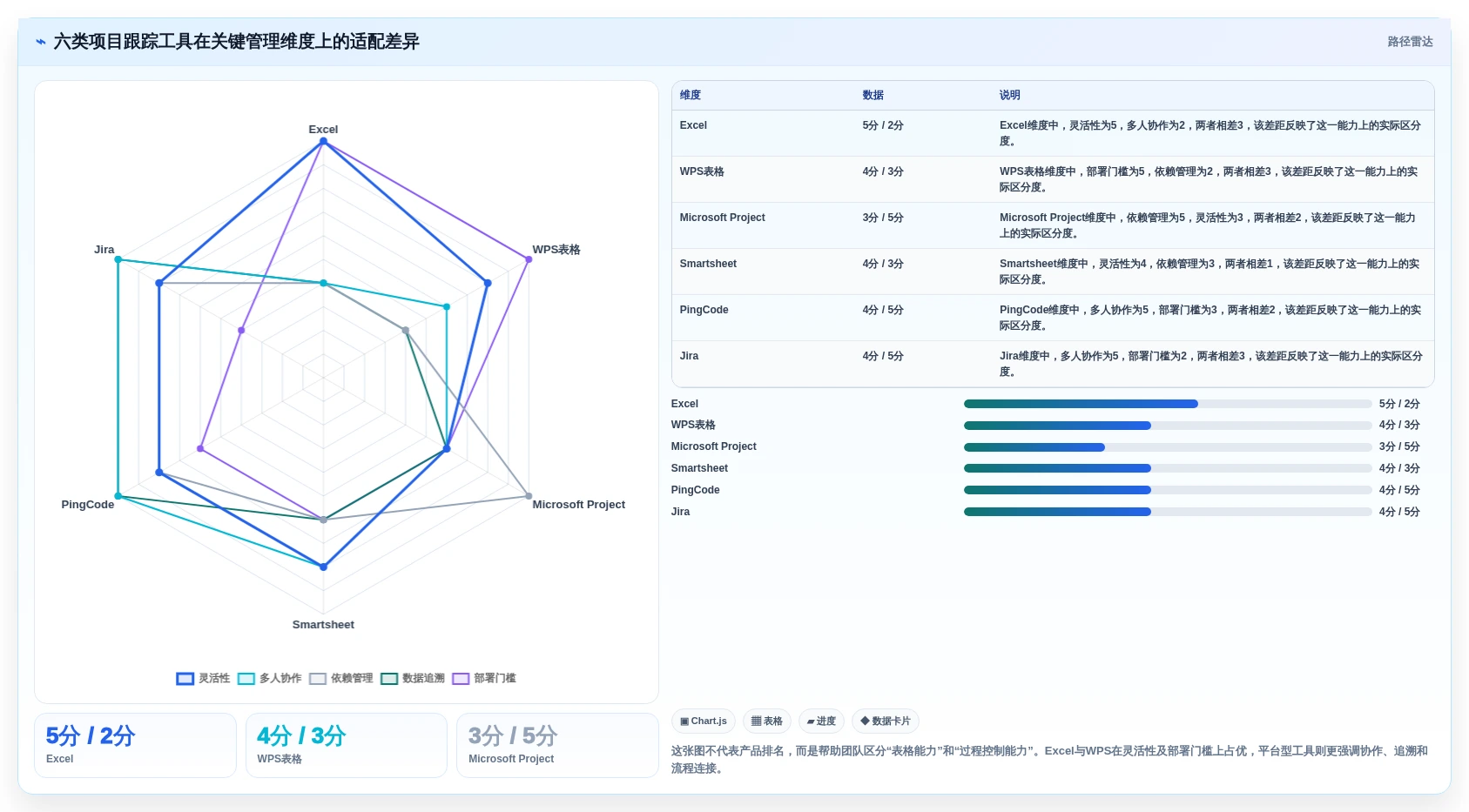 2026年项目管理必备：6款高效项目跟踪进度表excel工具大盘点