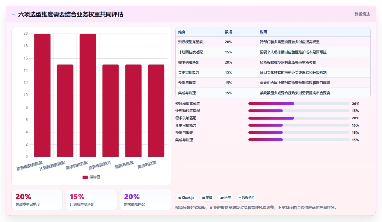 企业管理者必看：2026年如何选择最佳资源管理软件有哪些？