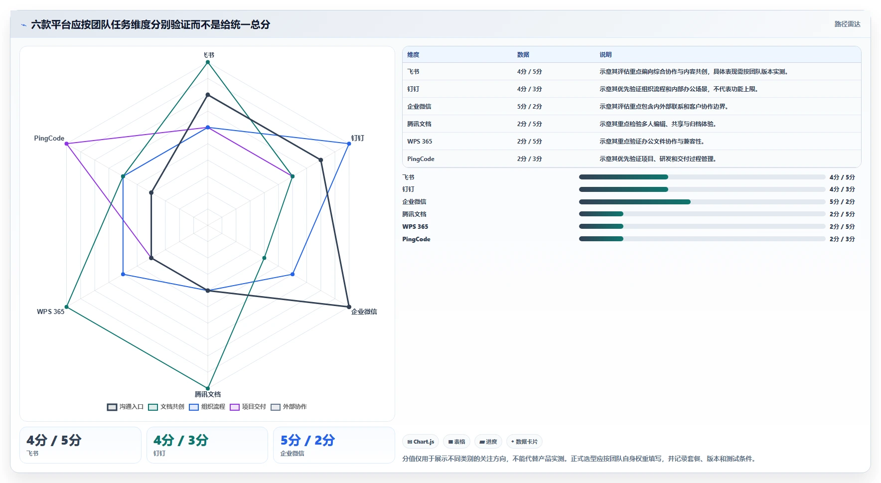 2026年效率之选:6款最受欢迎的常用在线协同平台全面对比