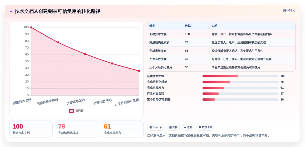 2026年技术公司文档管理新趋势:8款最受欢迎的文档工具大盘点