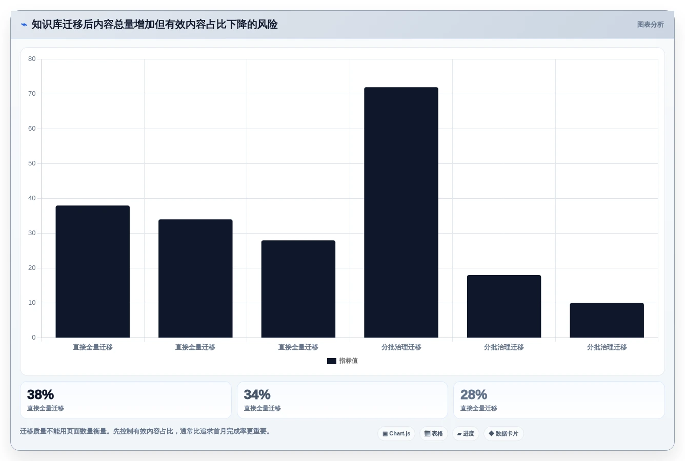 2026年如何构建线上问题知识库?6款Confluence替代工具全面对比