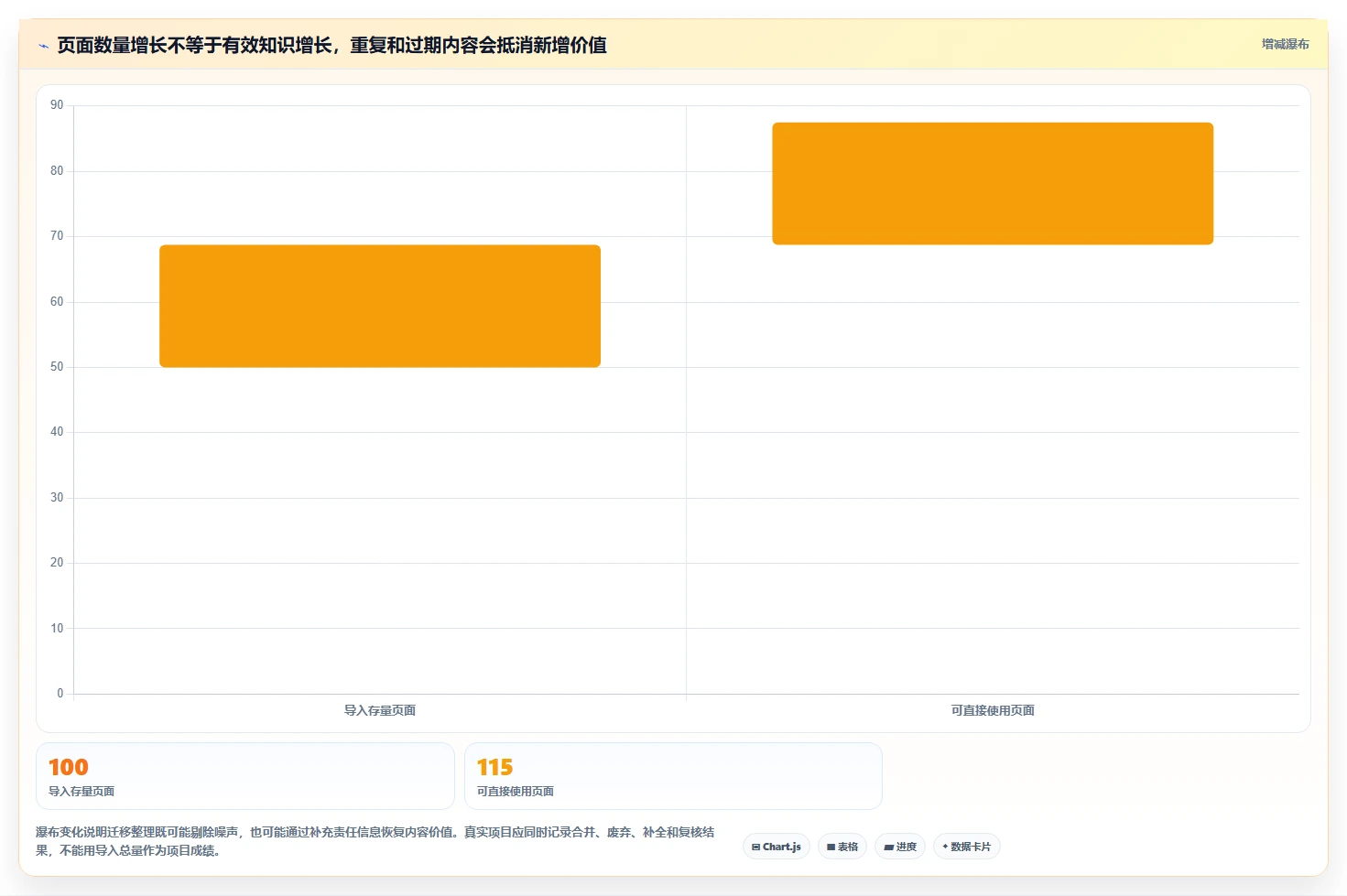 提升团队协作：2026年最值得尝试的5大非常简洁知识库管理工具