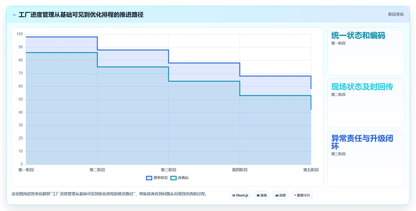 工厂管理者必读:2026年工厂进度管理软件选型指南及3款热门推荐
