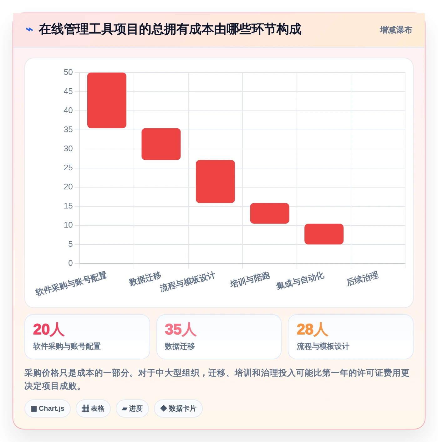 远程办公新时代：2026年最受欢迎的8大在线管理工具盘点