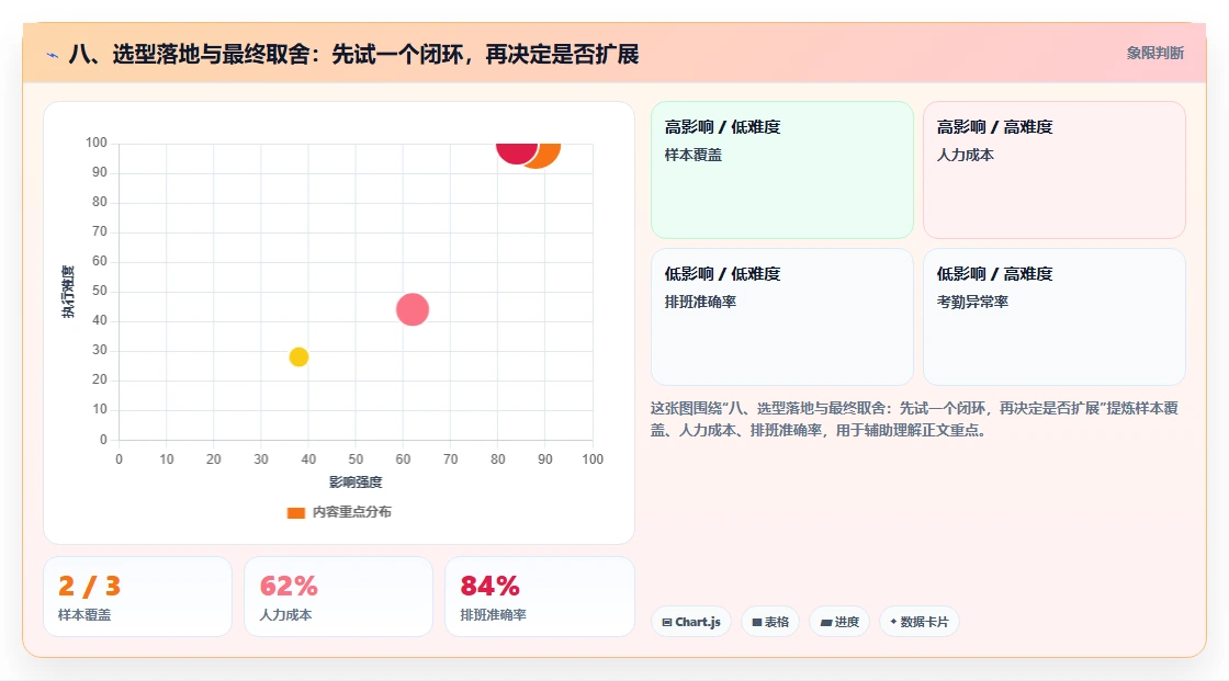 八、选型落地与最终取舍:先试一个闭环,再决定是否扩展
