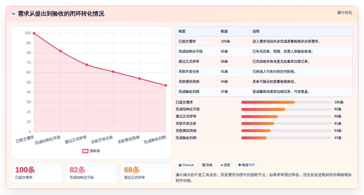 项目经理指南:如何在2026年选择最适合的需求分析的软件工具?