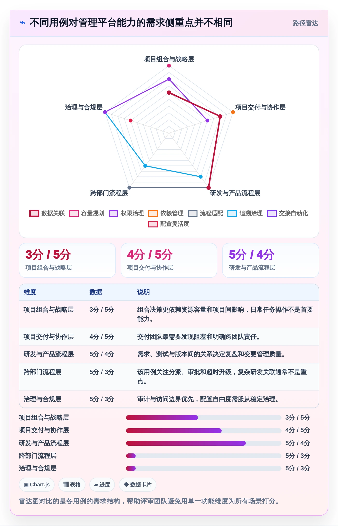 项目效率提升指南:5大用例分层管理工具选型攻略