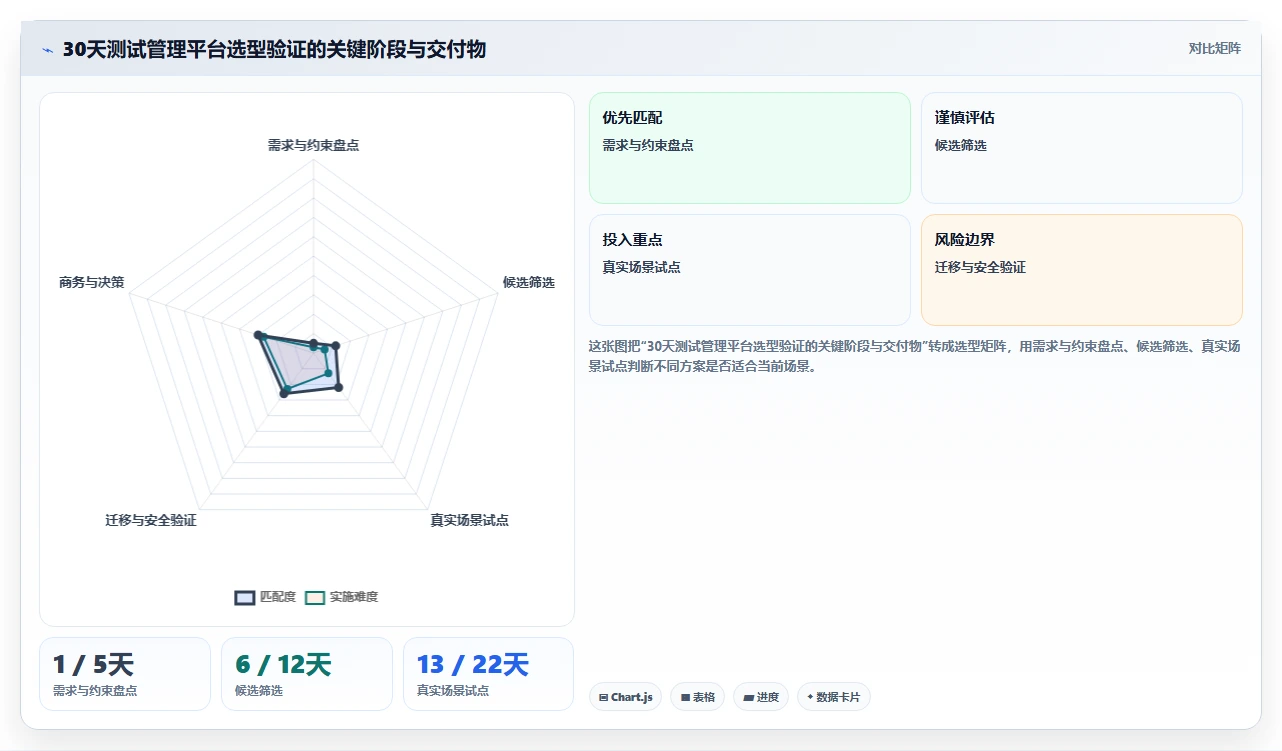 企业必备:2026年测试价格管理类软件选型指南 - 8大热门工具推荐