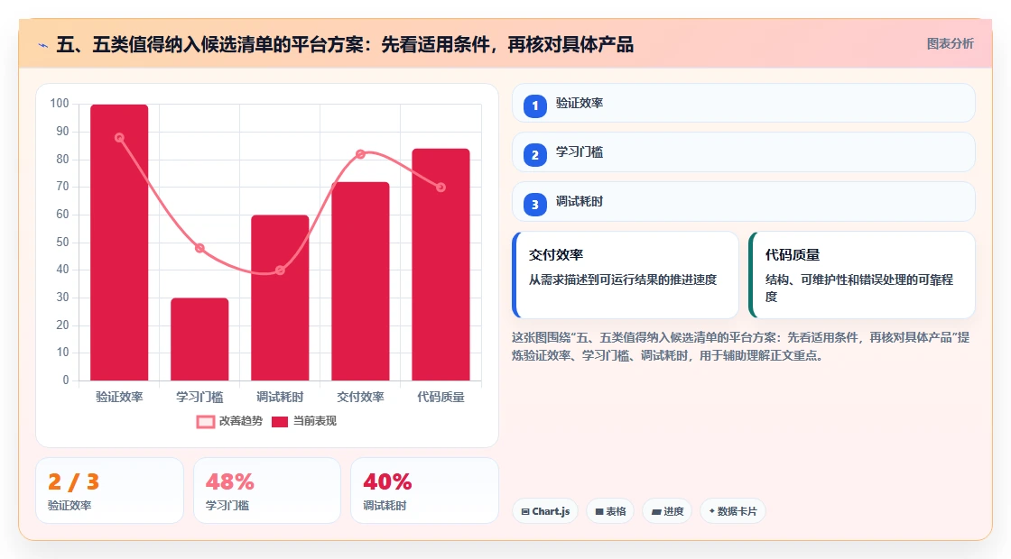 五、五类值得纳入候选清单的平台方案:先看适用条件,再核对具体产品