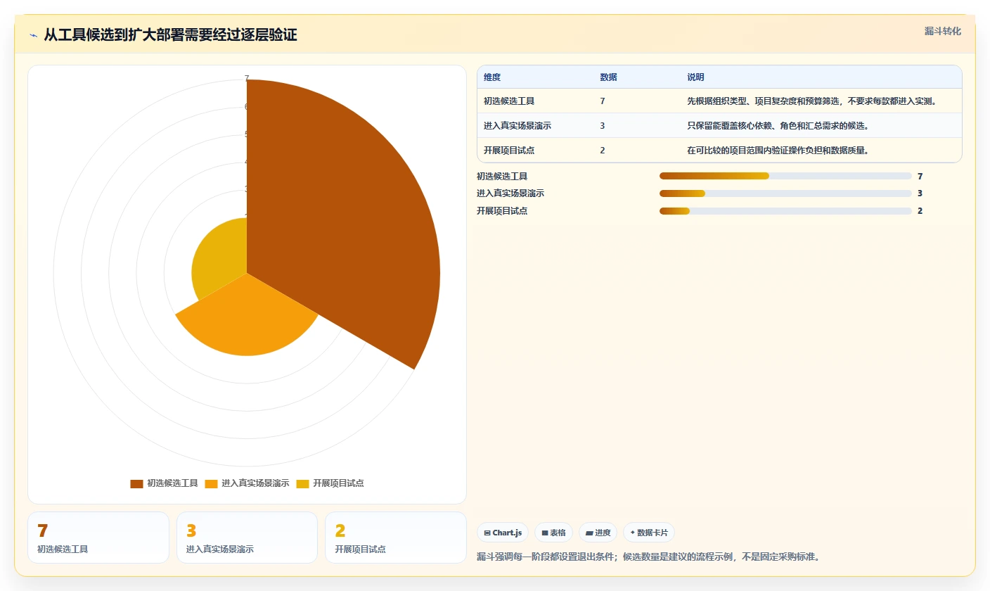 突破deadline困境:7款进度计划的软件助你2026年项目管理无忧