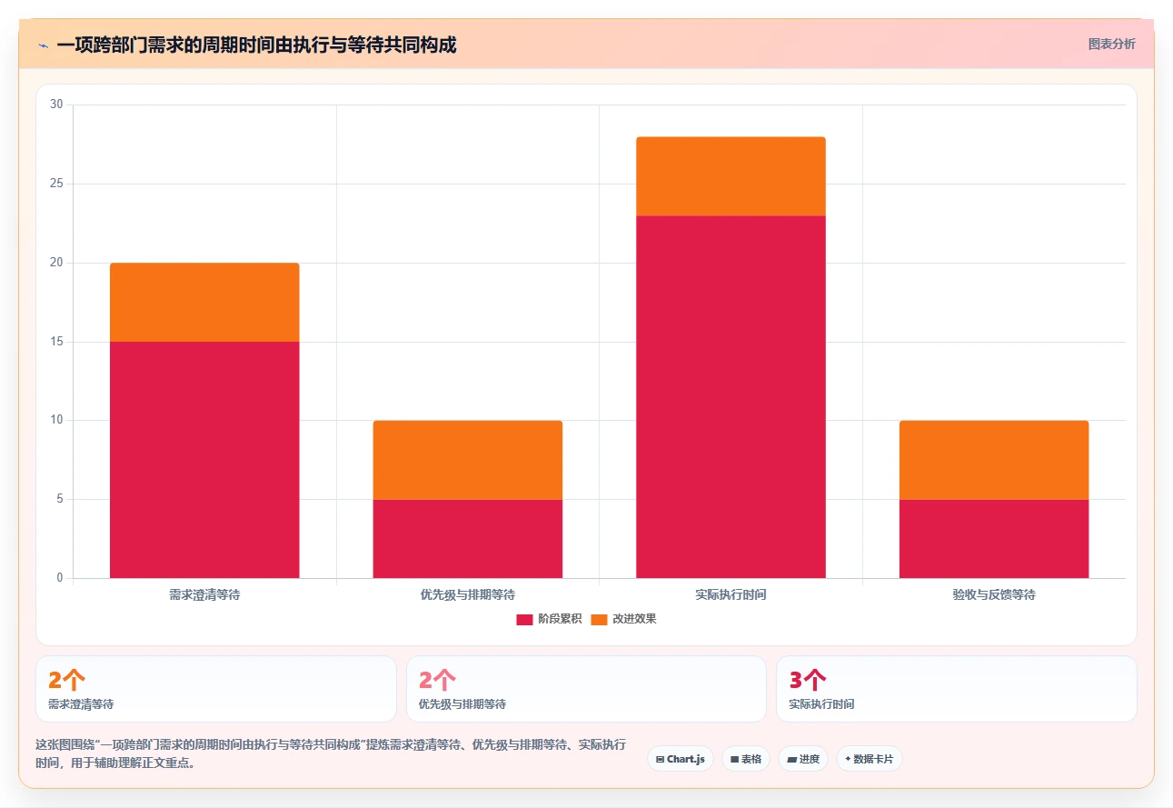 项目经理必看:2026年7款领先的信息流管理软件深度分析