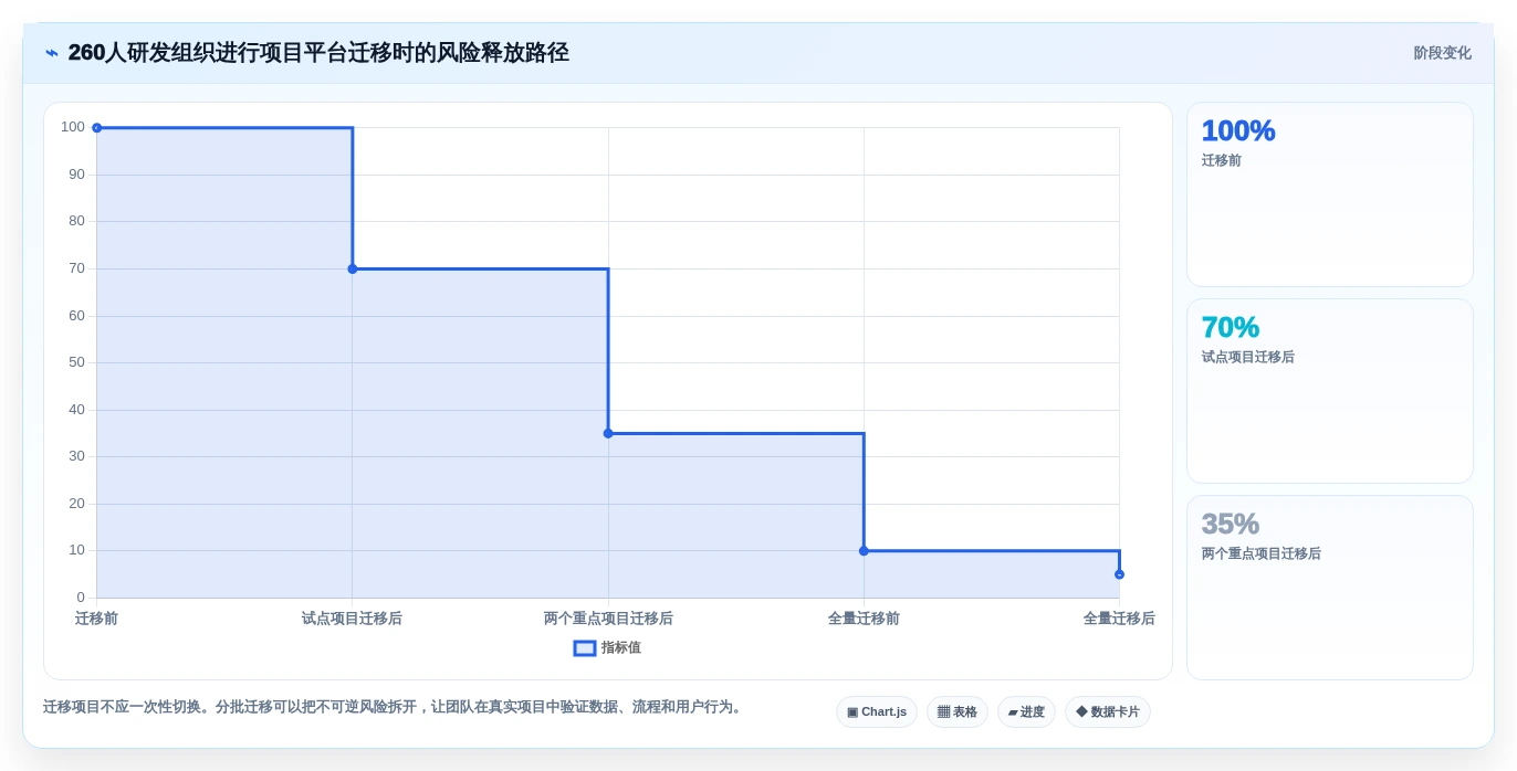 项目经理必读:2026年软件开发协同工具选型指南Top5