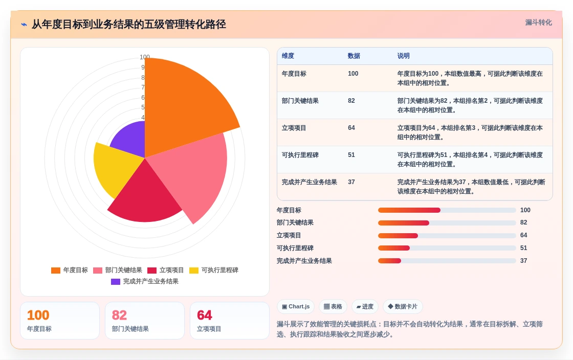 效能管理系统选型指南:2026年6大热门工具深度对比
