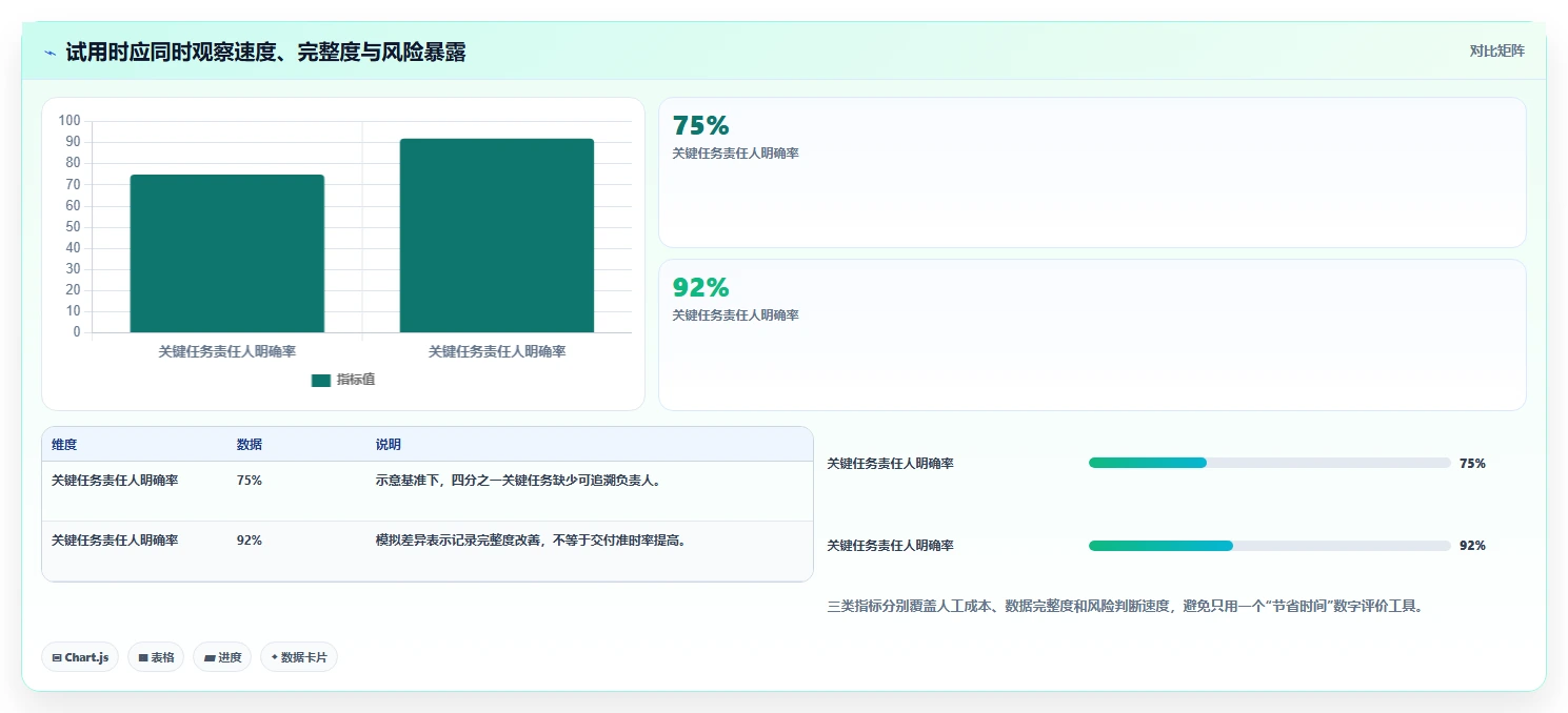 2026年最热门的6款进度计划软件有哪些?项目管理效率大比拼