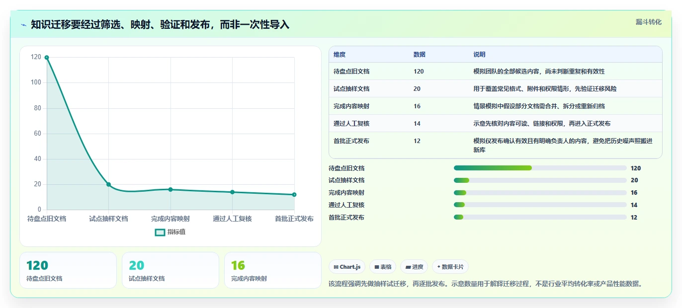 2026年必备:6大wiki知识管理平台工具全面对比