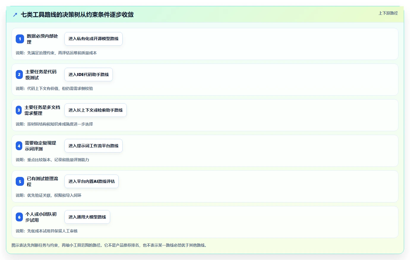 2026年必备:7款革新测试用例编写prompt工具深度对比