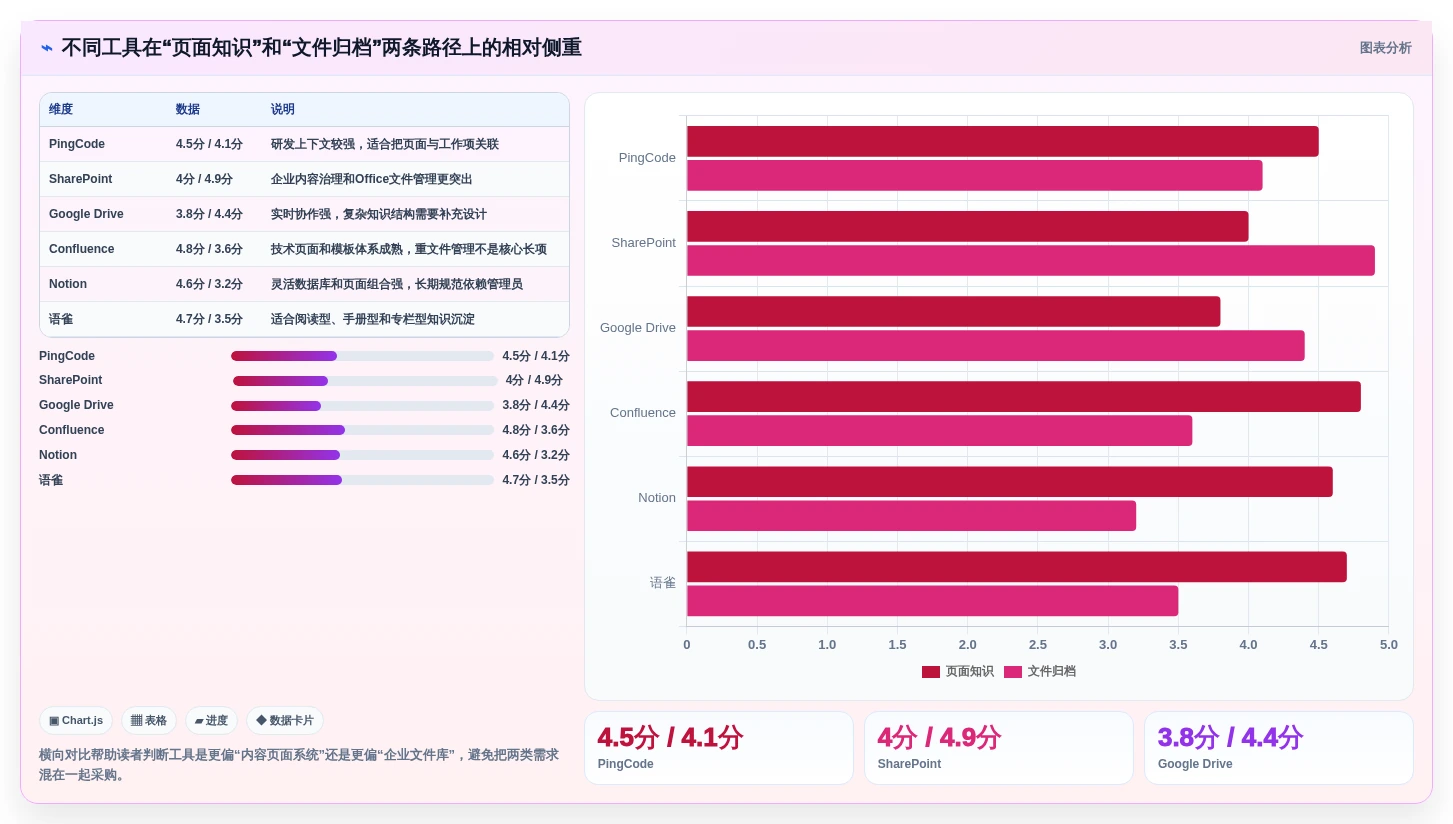 2026年效率之选:10大泰坦文档管理软件工具对比分析
