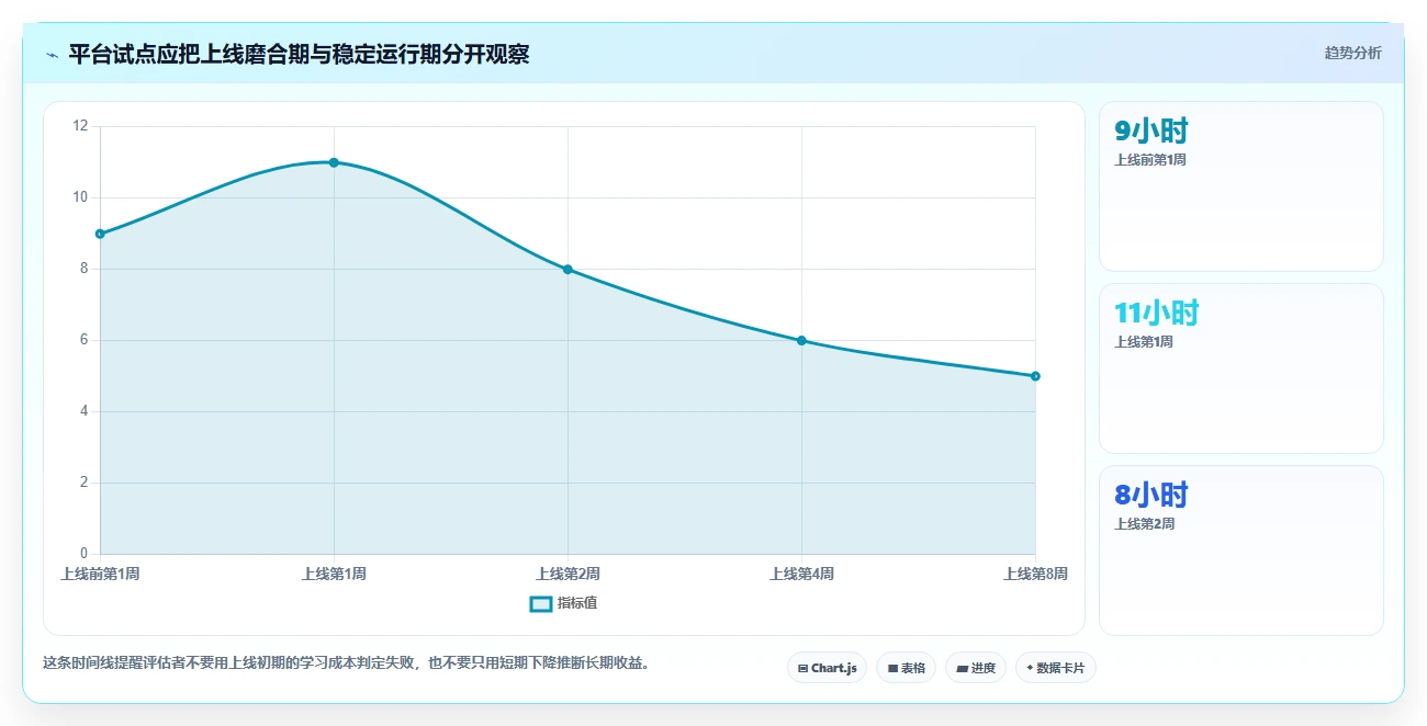 项目经理必读：2026年最值得投资的5大项目管理平台