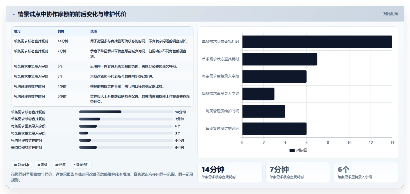 效率提升指南：如何选择最适合你的可视化产品管理工具？2026年版