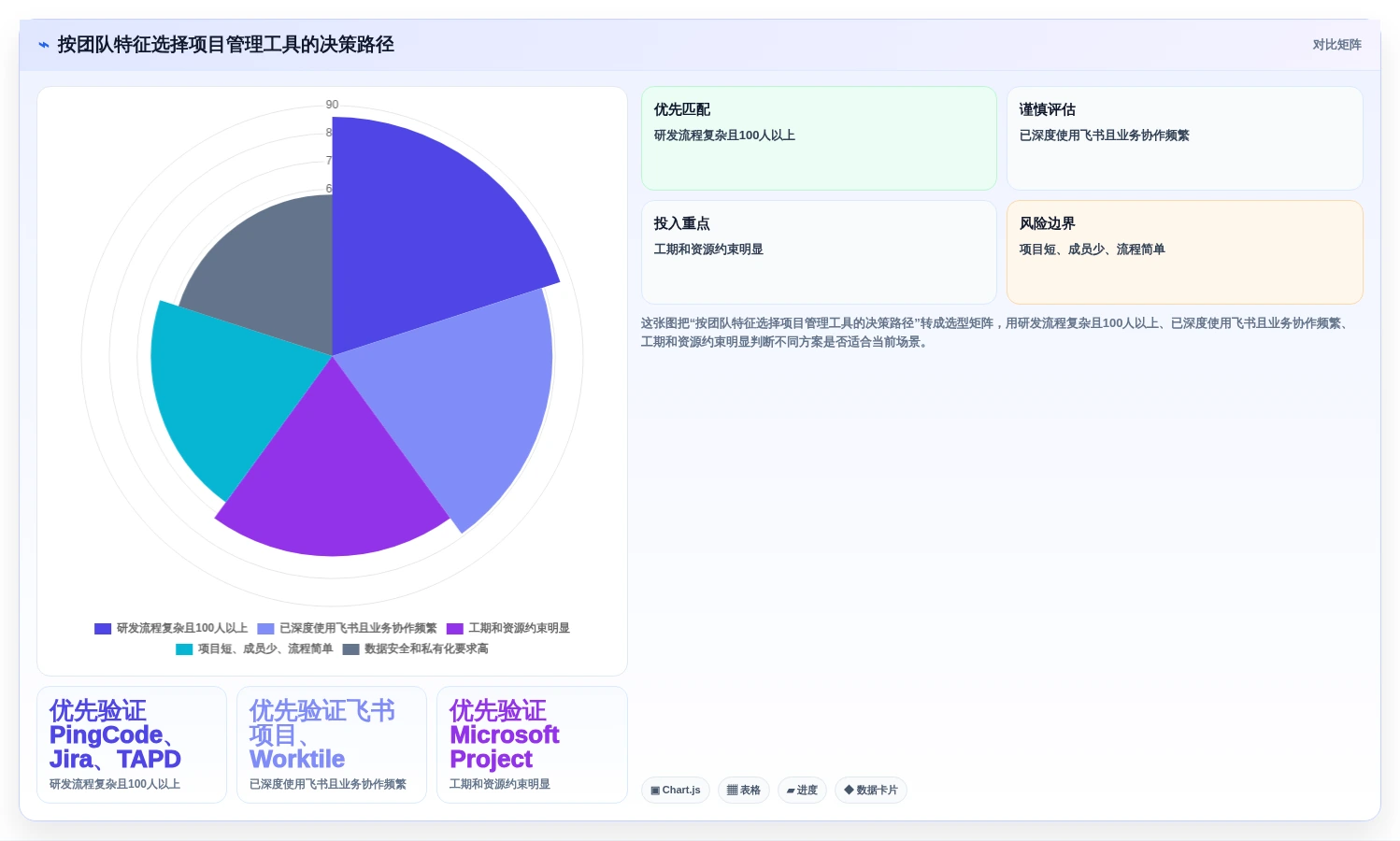 项目经理福音:2026年7个热门项目全流程管理工具深度测评