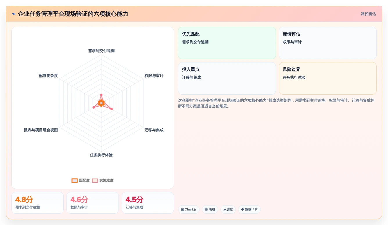 项目经理必看：2026年热门比较好的任务管理软件工具选型指南