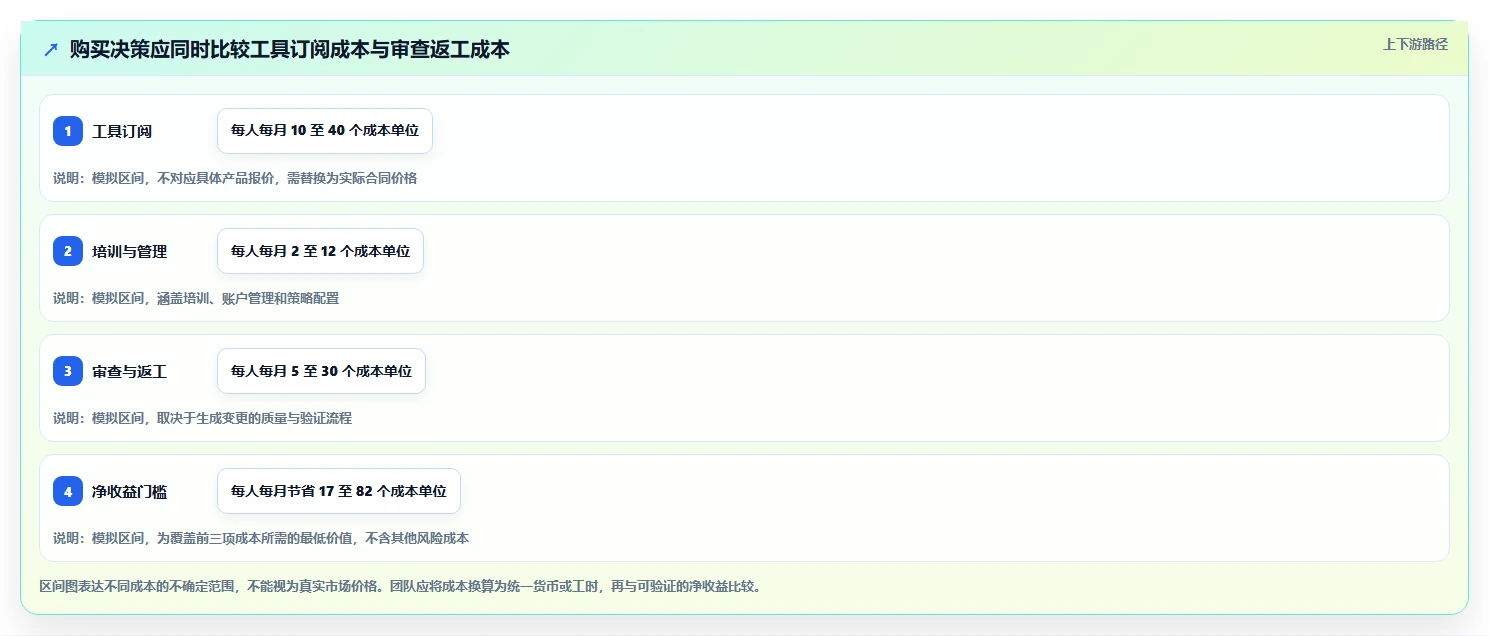 提升研发效率必看！7款热门AI软件开发平台工具盘点（2026版）