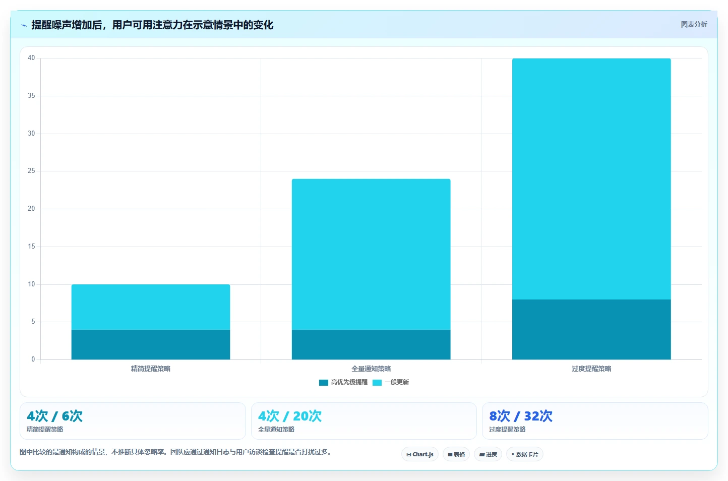 项目管理新趋势：2026年最受欢迎的5大工作待办提醒软件