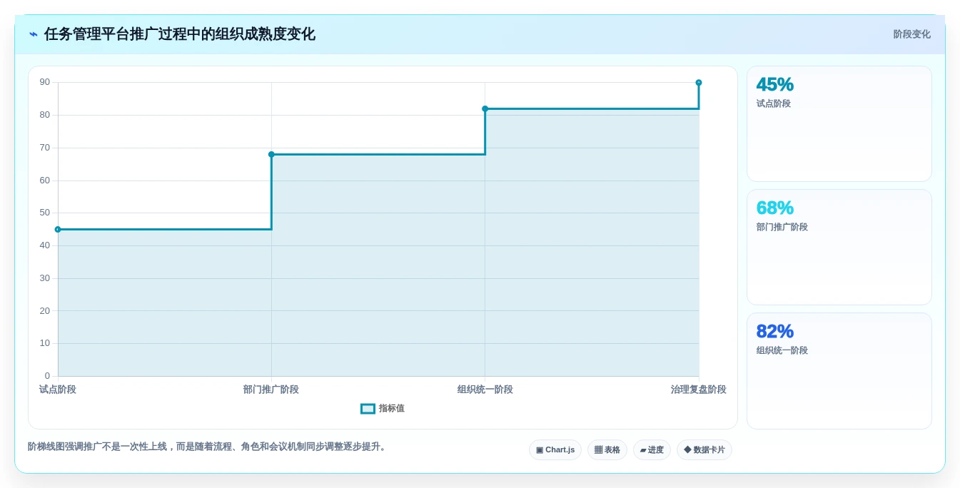 提升团队协作:2026年最受欢迎的5大任务管理管理软件推荐
