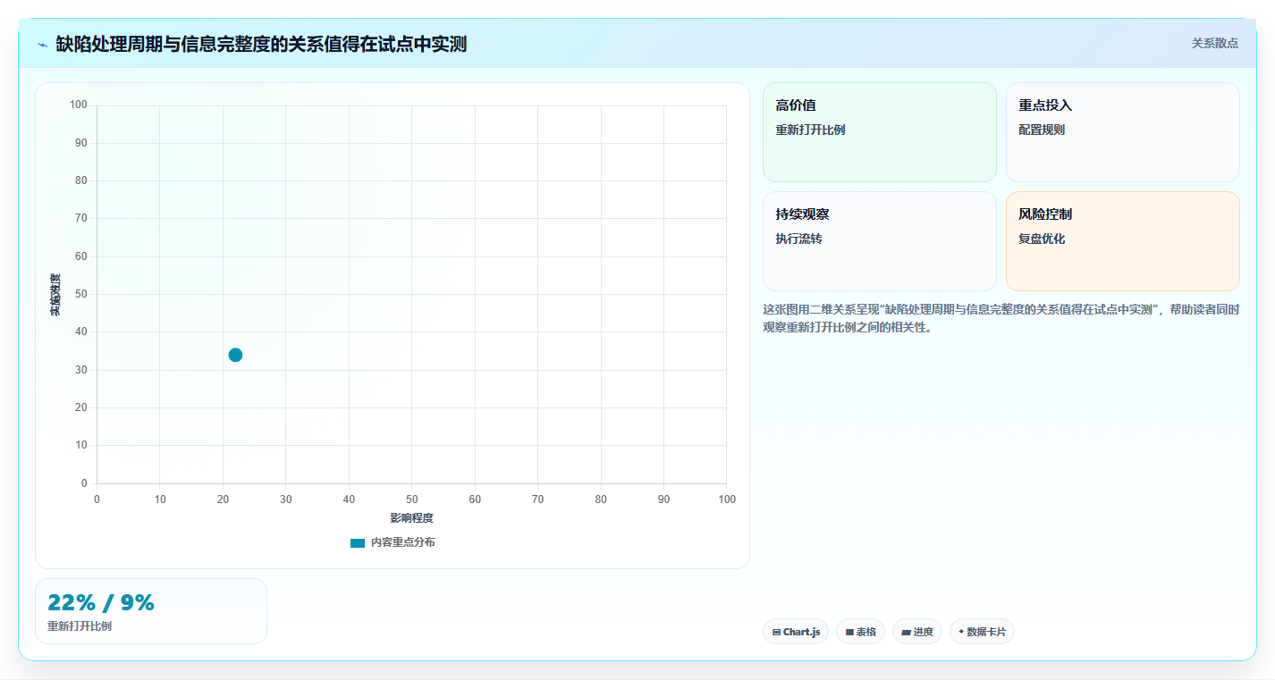 从初创到企业级：2026年bug追踪系统选型指南及8款热门工具盘点