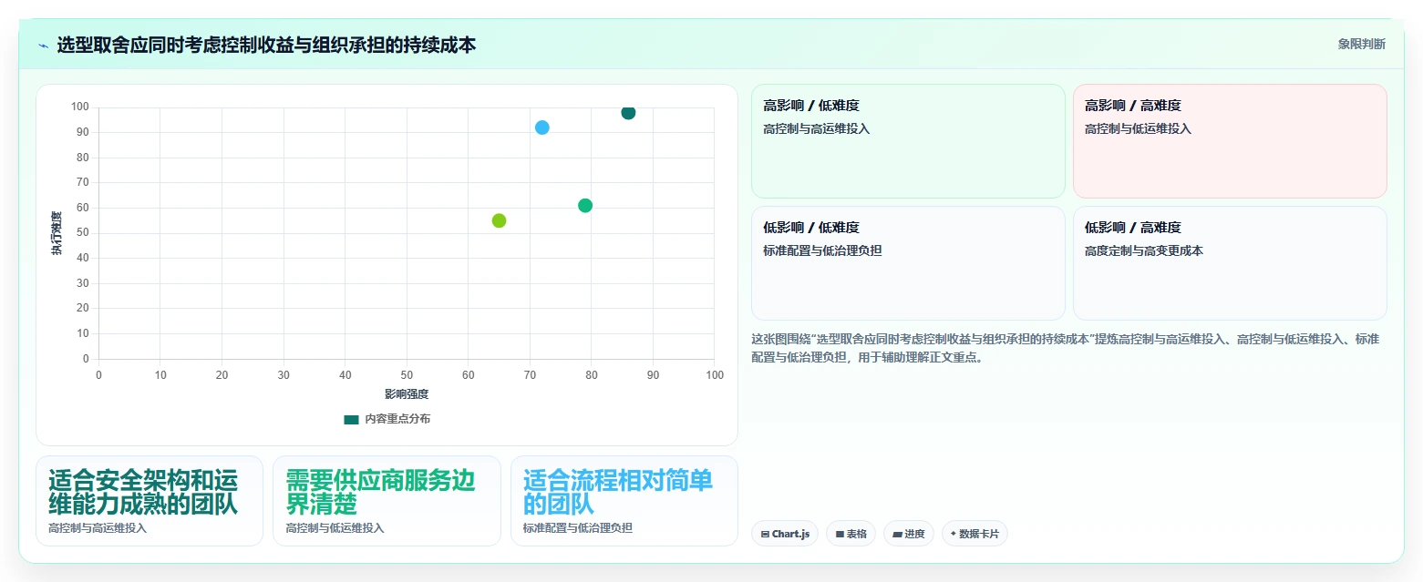 2026年金融行业项目管理软件选型指南:7款合规风控型工具对比