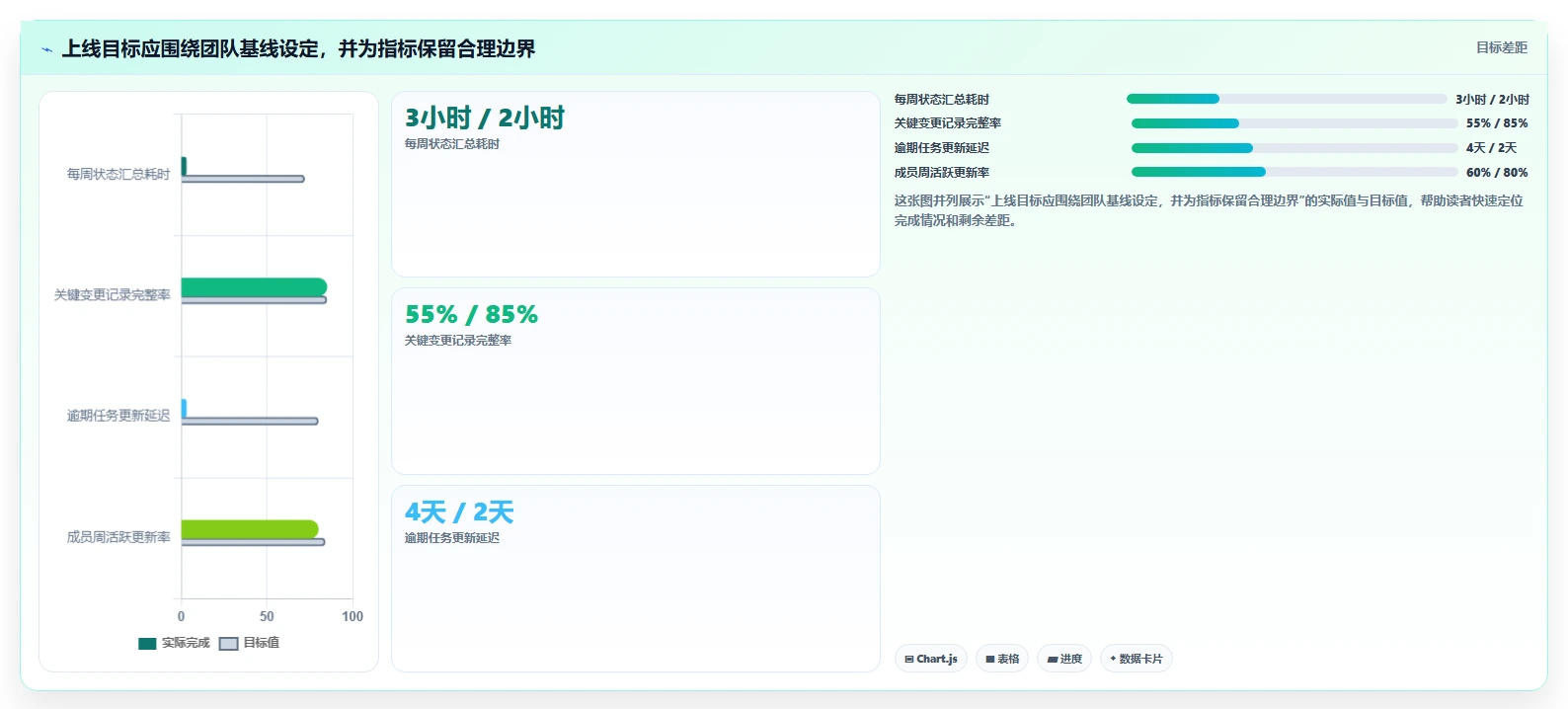 项目经理必看:2026年最具性价比的5大项目管理计划制定工具推荐