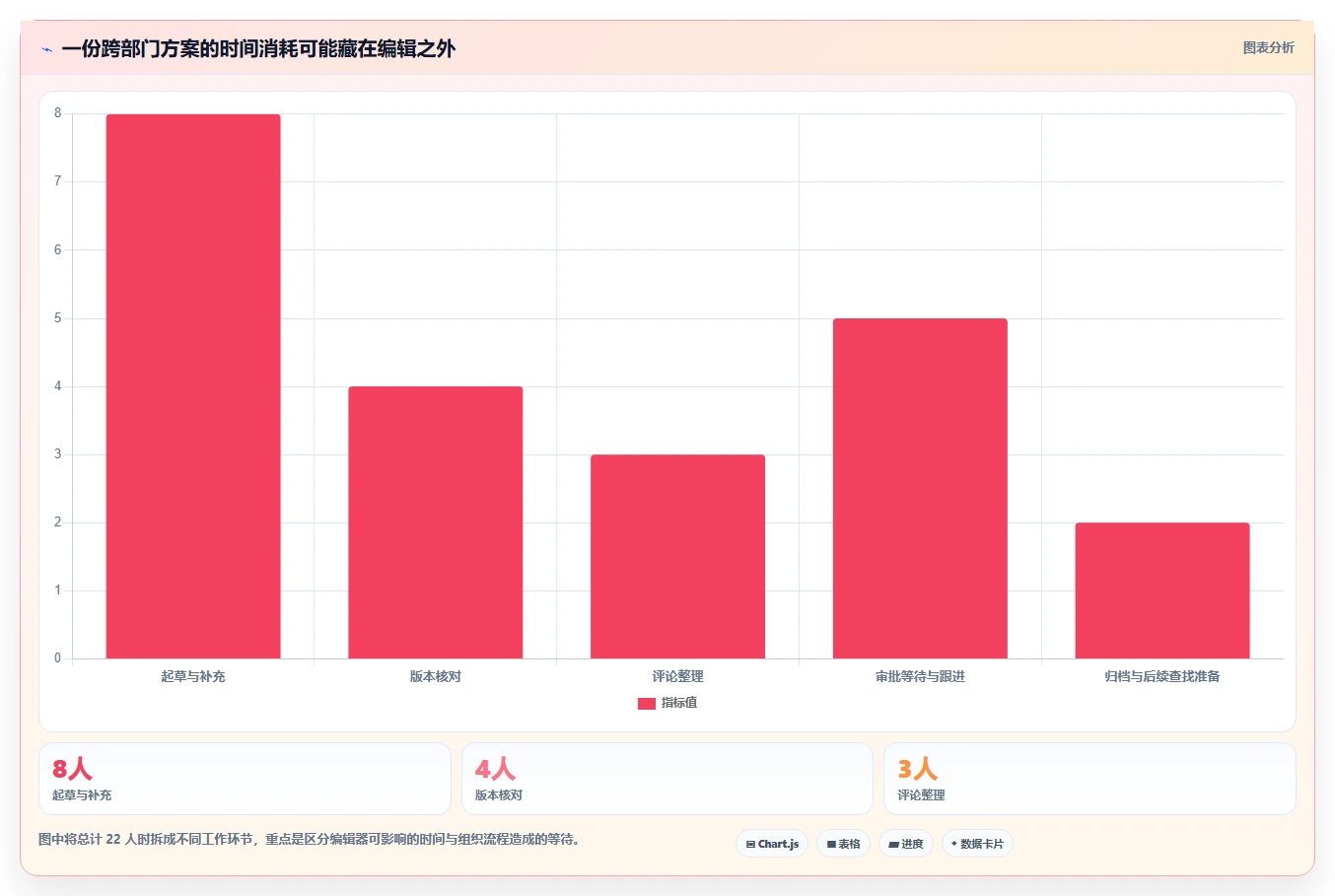 2026年文档工具大盘点:8款提升协作效率的顶级选择