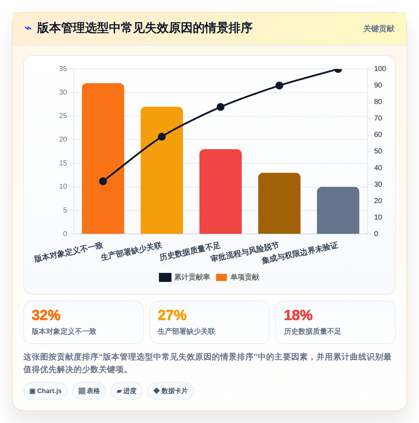 选对工具事半功倍：2026年系统版本管理工具选型指南