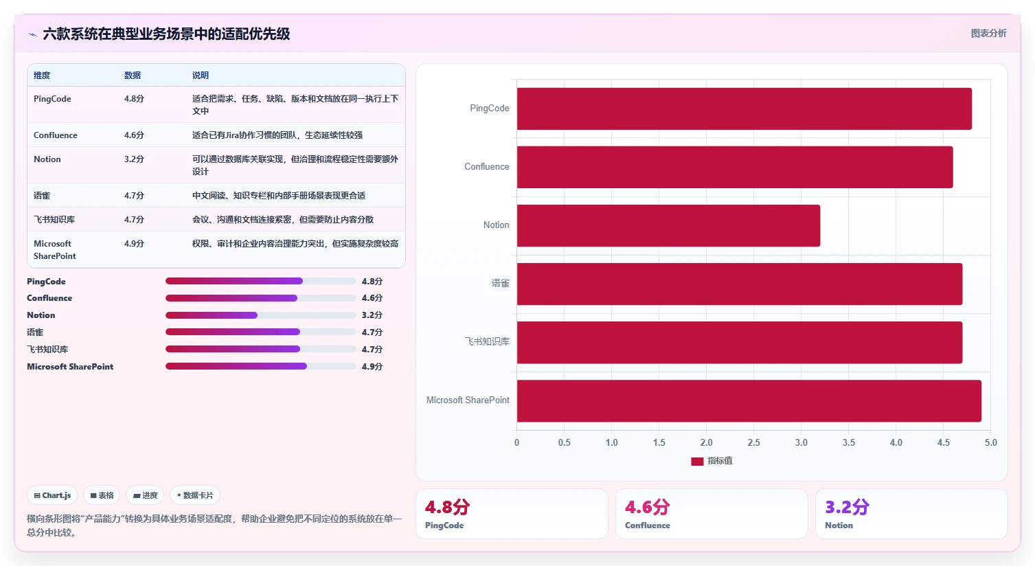 2026年效率革命:6款顶级天谷文档管理系统全面对比