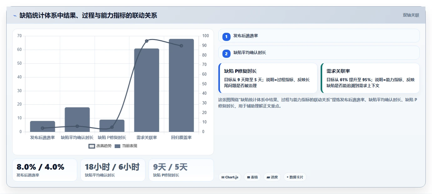 2026年必备:6大bug统计软件全面对比,哪款最适合你的团队?