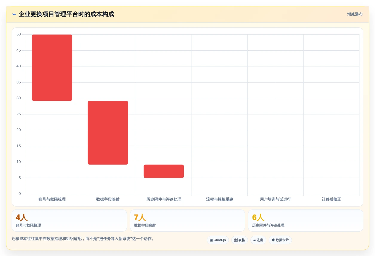 2026年项目管理可视化软件大盘点:8款提升效率的顶级工具