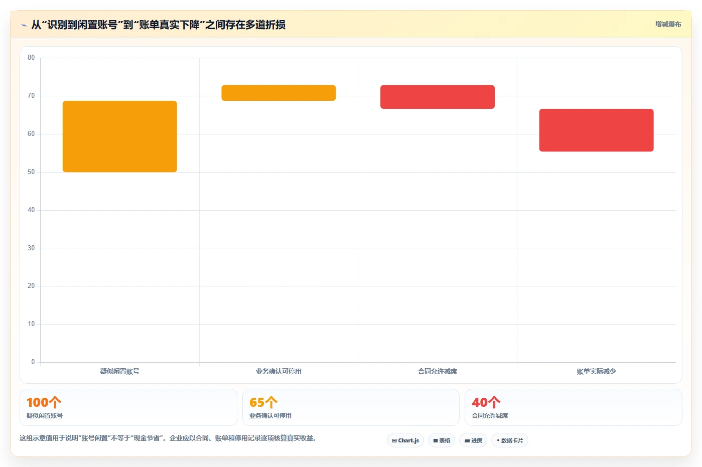 企业必读！2026 年最佳 saas 管理平台工具对比指南